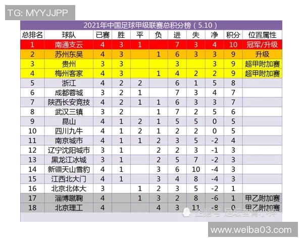 中国足球甲级联赛新赛季前瞻球队实力分析与球员转会动态探讨